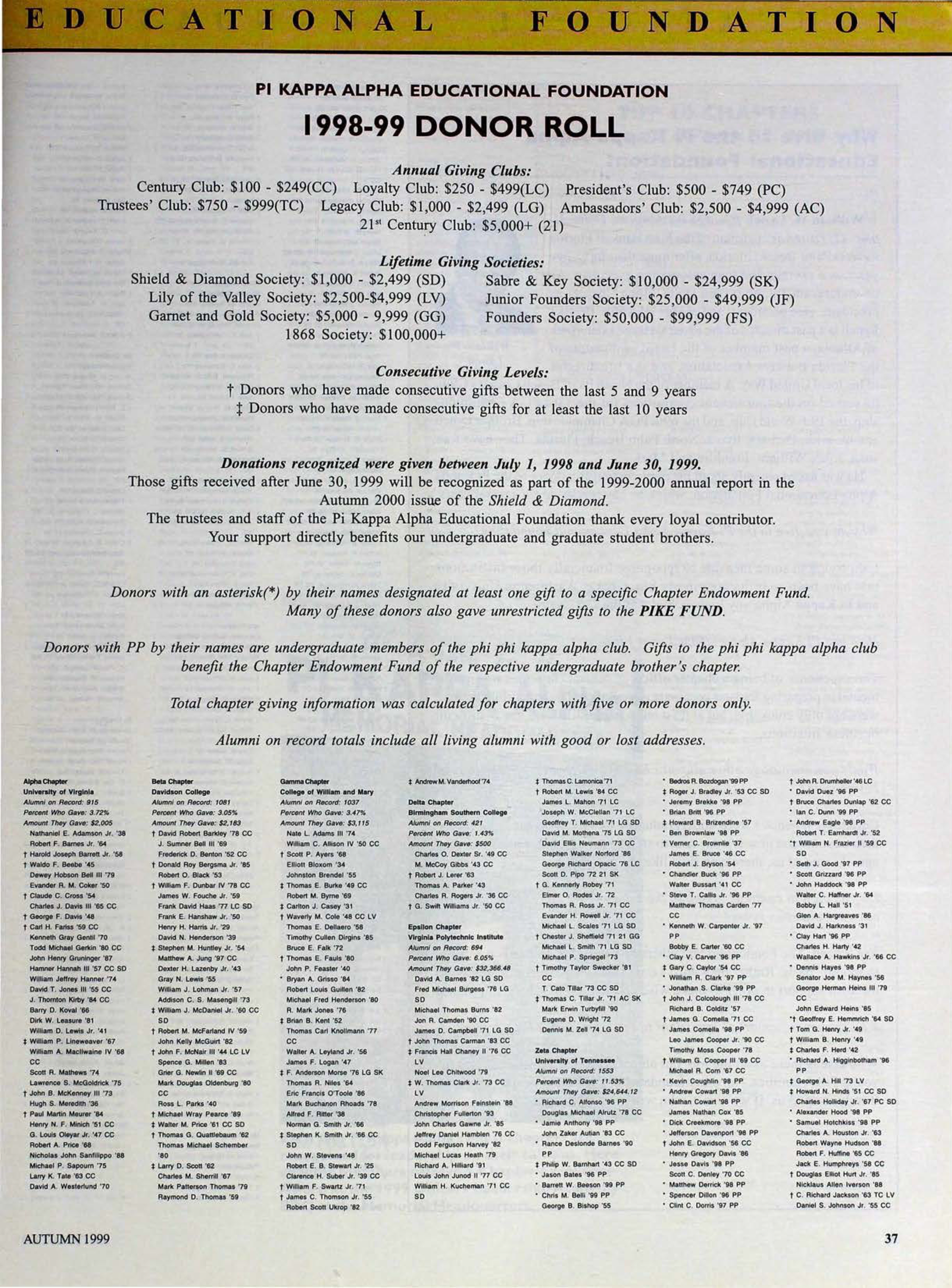 Educational Foundation: 1998-99 Donor Roll